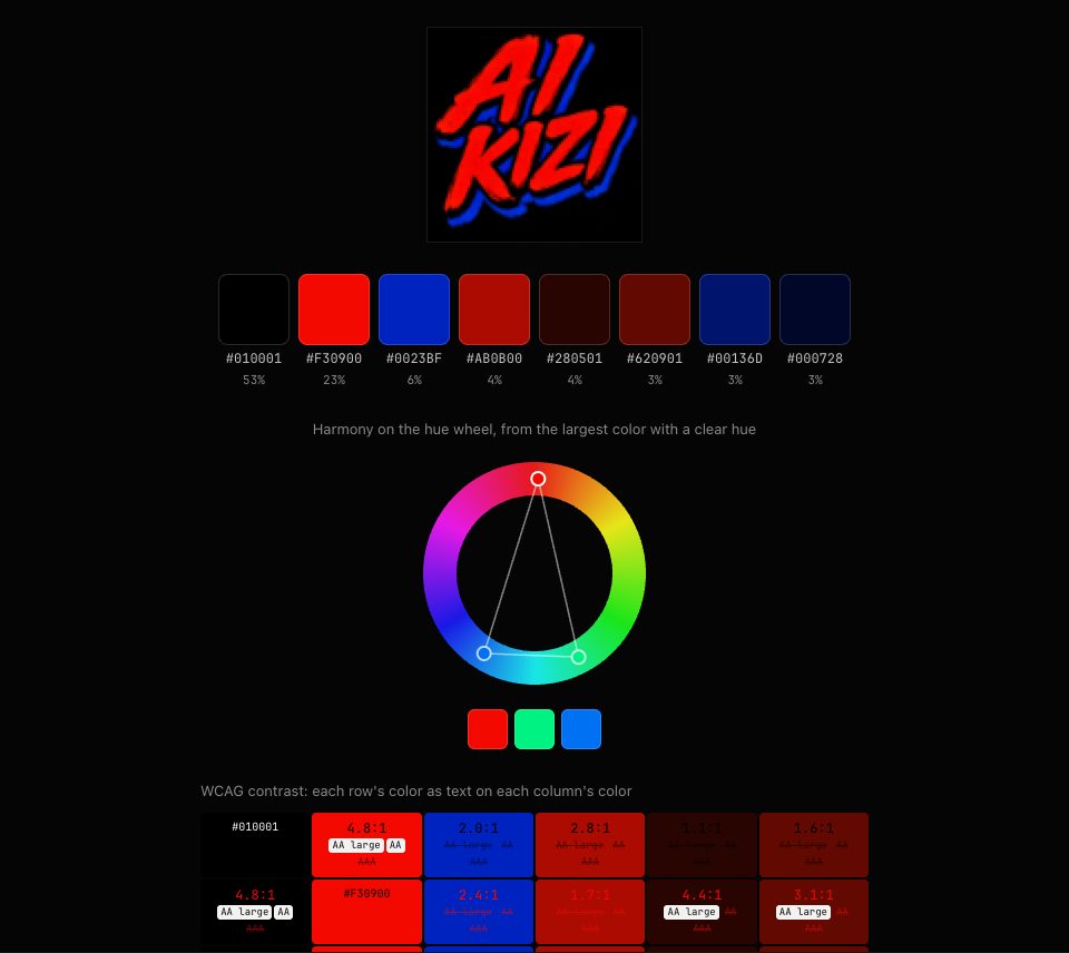 The red and blue AIKIZI logo above eight color swatches, a hue wheel with three dots, and the top of a contrast grid