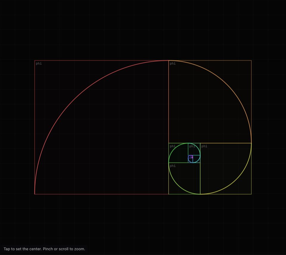 A golden spiral of coloured quarter-circle arcs running through nested squares on a dark grid