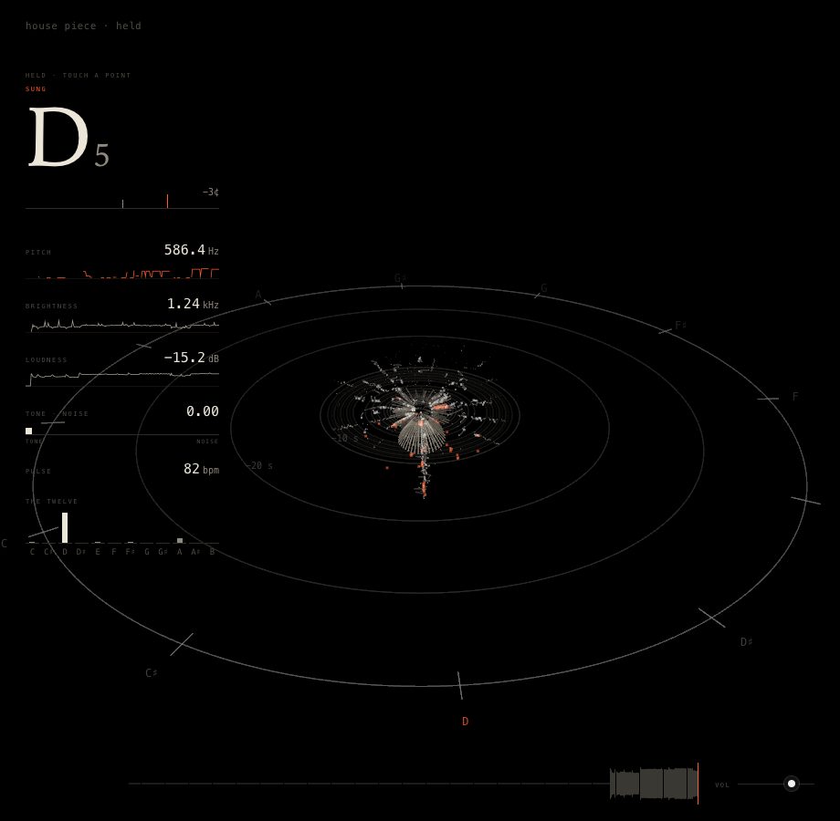 The Bloom held: points spreading outward from the middle, the oldest furthest out