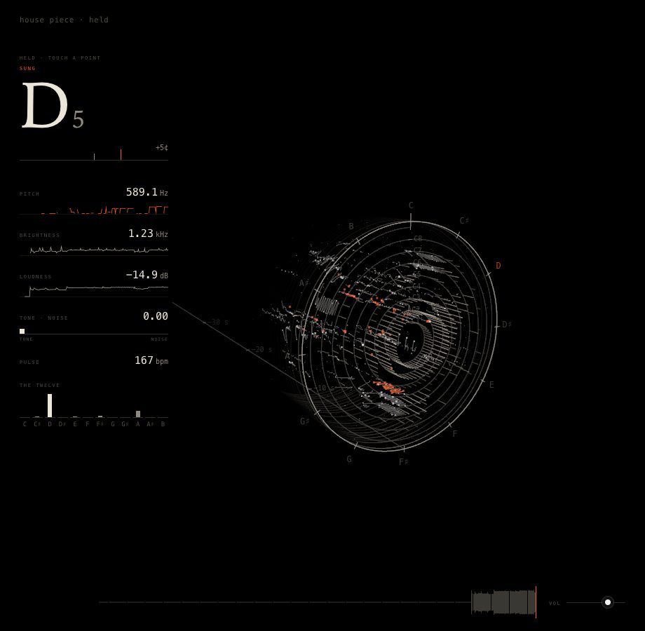The Corridor held: points standing in depth inside a ring of note names