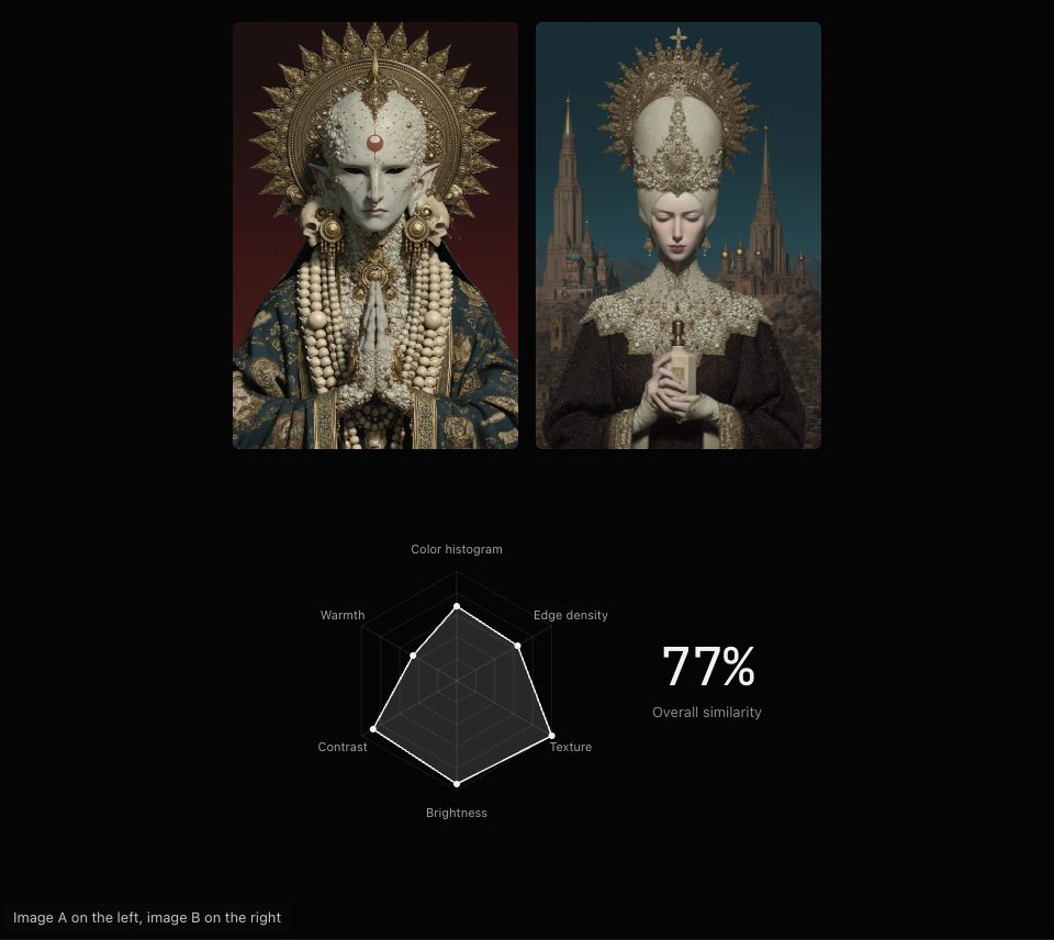 Two ornate portraits side by side above a white six-sided radar shape and 77% overall similarity