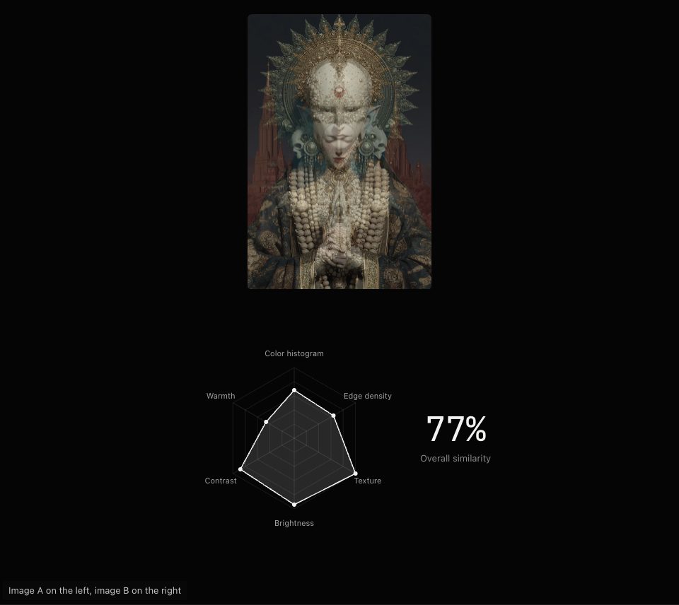 Two portraits blended into one frame, the faces and halos doubled, above a radar shape
