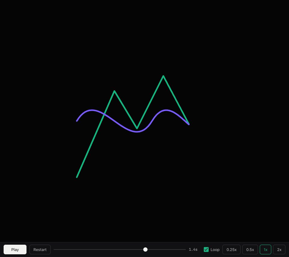 A green jagged mountain line and a violet wave line, each partly drawn, on a dark ground