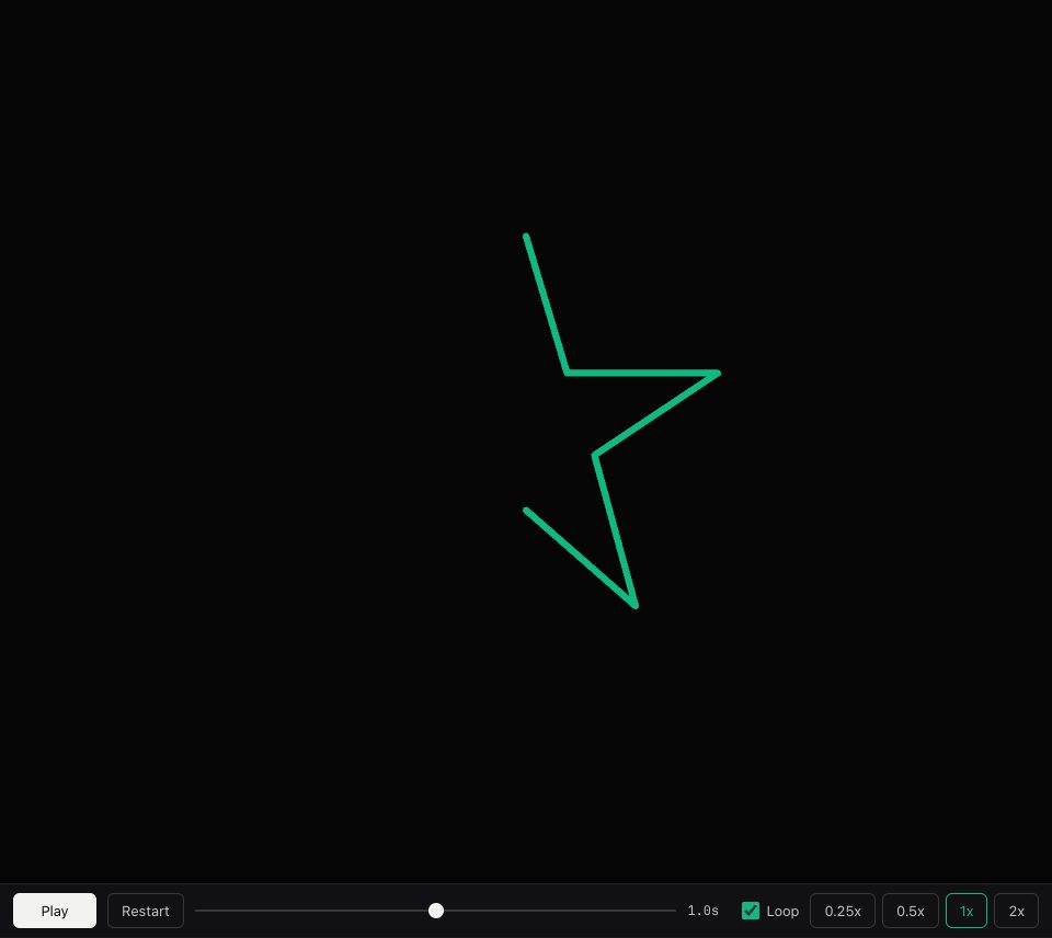 A thick green star outline, drawn from its top point round the right side to halfway