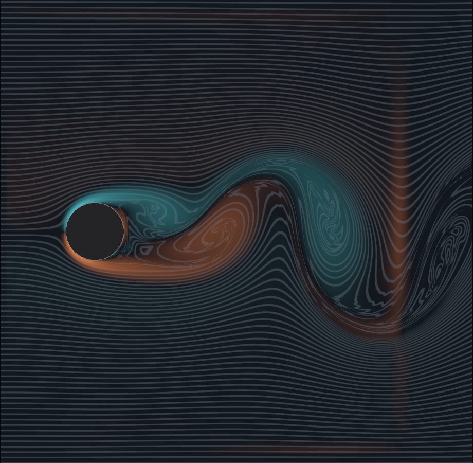 A vortex street behind a round post in Wind Tunnel, eddies of one spin then the other in two staggered rows
